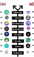 Các công cụ AI FREE có thể thay thế bản trả phí