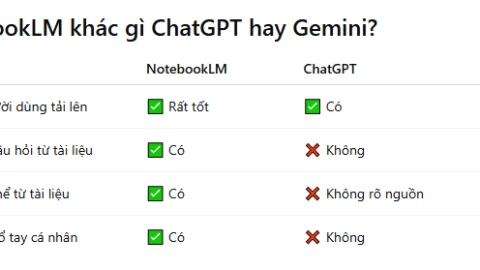 NotebookLM là gì? Hướng dẫn sử dụng dễ hiểu cho người dùng phổ thông