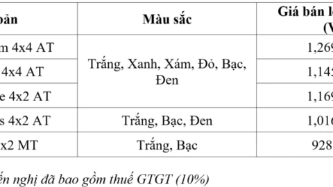 Xe SUV đa dụng ISUZU mu-X 2025 ra mắt ở Việt Nam, 5 phiên bản, giá từ 928 triệu đồng