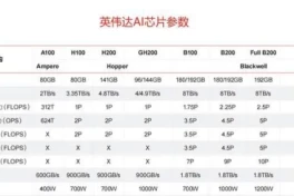 Khoảng cách giữa chip Trung Quốc và chip Nvidia thật sự có thể lớn đến mức nào ?