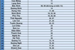 Danh sách biển số xe của các tỉnh/thành trên cả nước sau khi sáp nhập