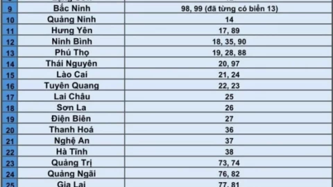 Danh sách biển số xe của các tỉnh/thành trên cả nước sau khi sáp nhập