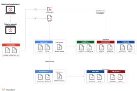 Tin tặc Vietnam-Nexus dùng web AI giả để phát tán mã độc