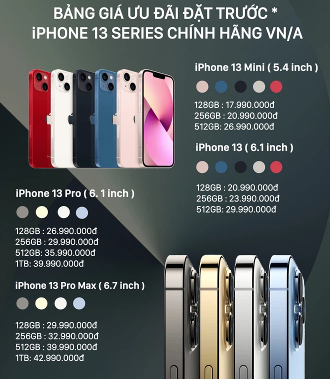 Một nhà bán lẻ Việt Nam bị Apple phạt vì lách luật nhận đặt cọc iPhone 13
