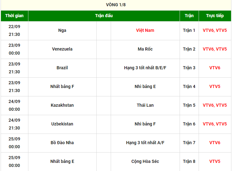 Lịch thi đấu futsal Việt Nam tại futsal World Cup 2021