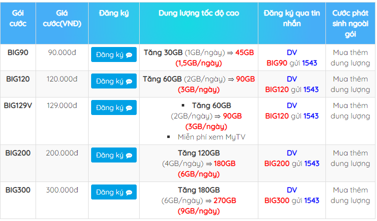 Gói data 4G rẻ, nhiều GB