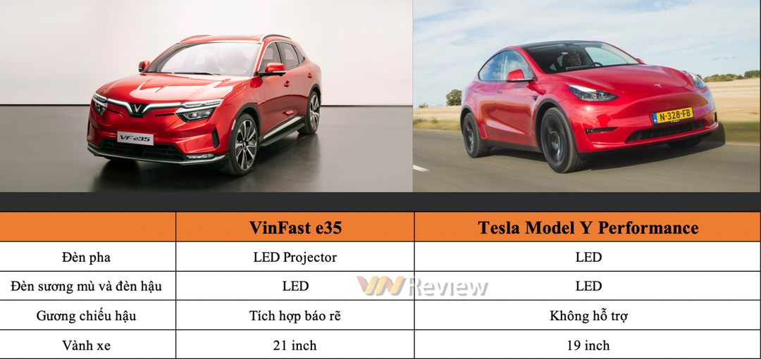 VinFast VF e35 có gì để 'đấu' Tesla Model Y: Trang bị, công nghệ hay tính năng thông minh?