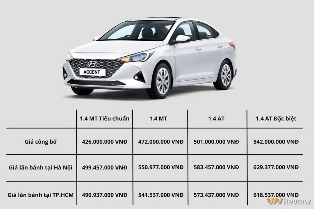 10 ô tô bán chạy nhất VN tháng 03/2022: Mazda CX-5 lọt danh sách, VinFast Fadil vẫn duy trì vị trí đầu