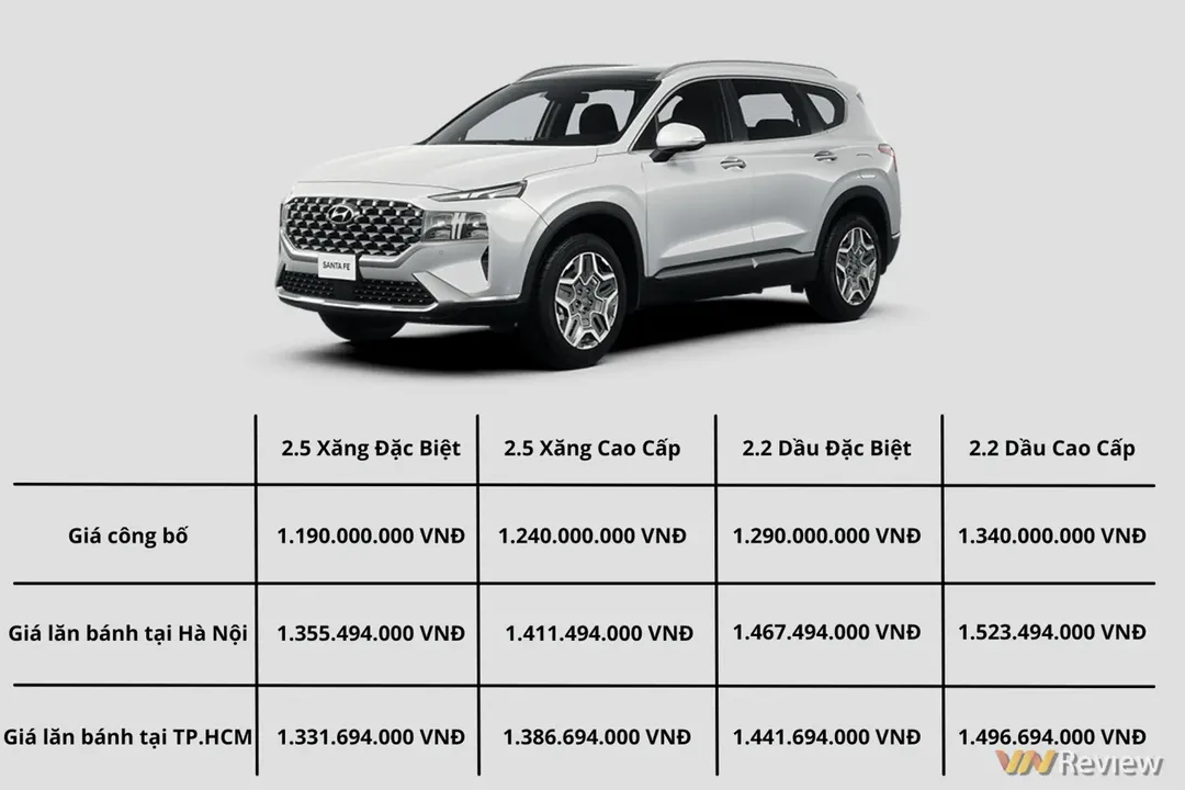 10 ô tô bán chạy nhất VN tháng 03/2022: Mazda CX-5 lọt danh sách, VinFast Fadil vẫn duy trì vị trí đầu