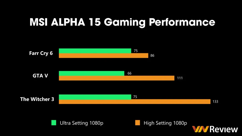 Đánh giá MSI Alpha 15: Laptop chiến game “đỉnh” đạt chuẩn AMD Advantage
