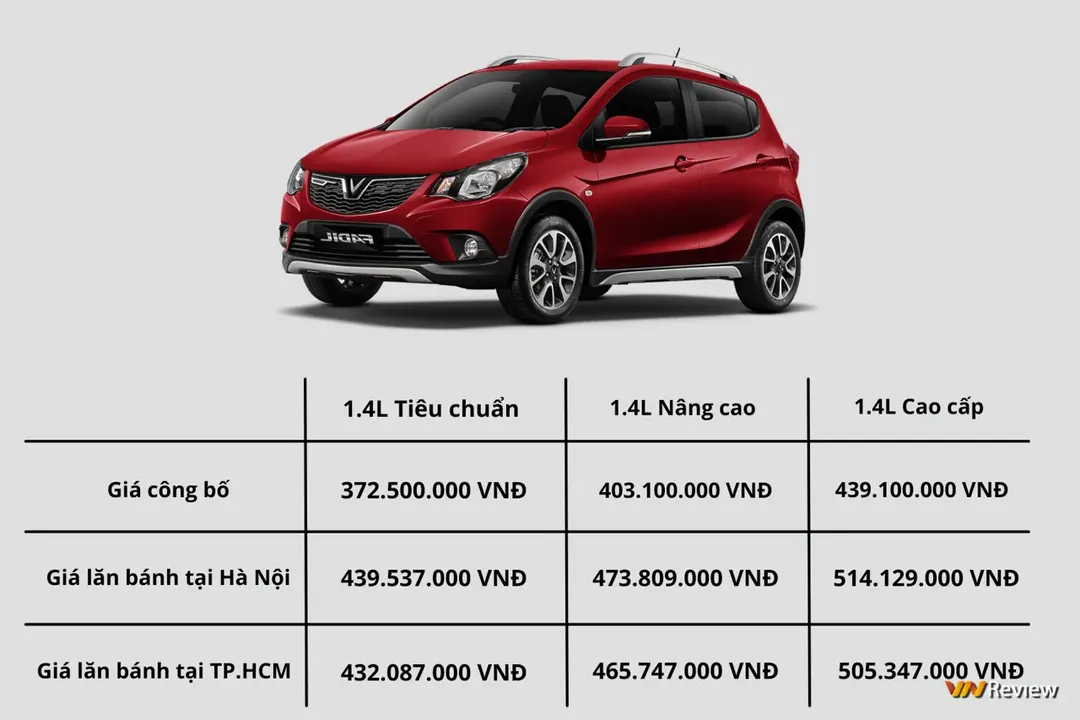 10 ô tô bán chạy nhất VN tháng 4/2022: Honda "bất ngờ" lên đỉnh, VinFast Fadil hụt hơi