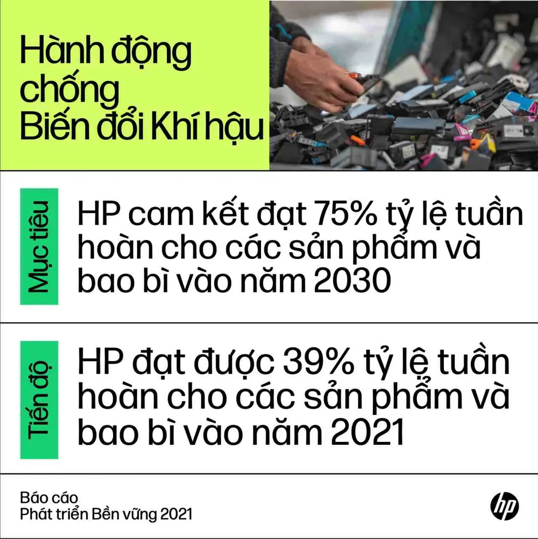 HP công bố báo cáo phát triển bền vững thường niên 2021, cam kết vì một tương lai bền vững và công bằng