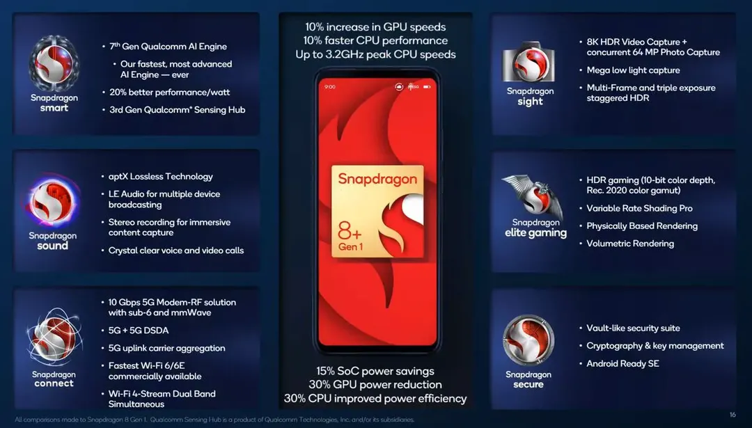 Snapdragon 8 Gen 2 sẽ ra mắt vào sáng mai 16//11, hứa hẹn mạnh và mát hơn nhiều so với đời trước, tiếp tục là vua của thế giới Android? 