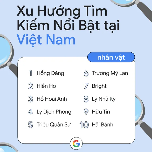 Những nhân vật được “google” nhiều nhất Việt Nam 2022: hầu hết đều muốn giấu thành tích này