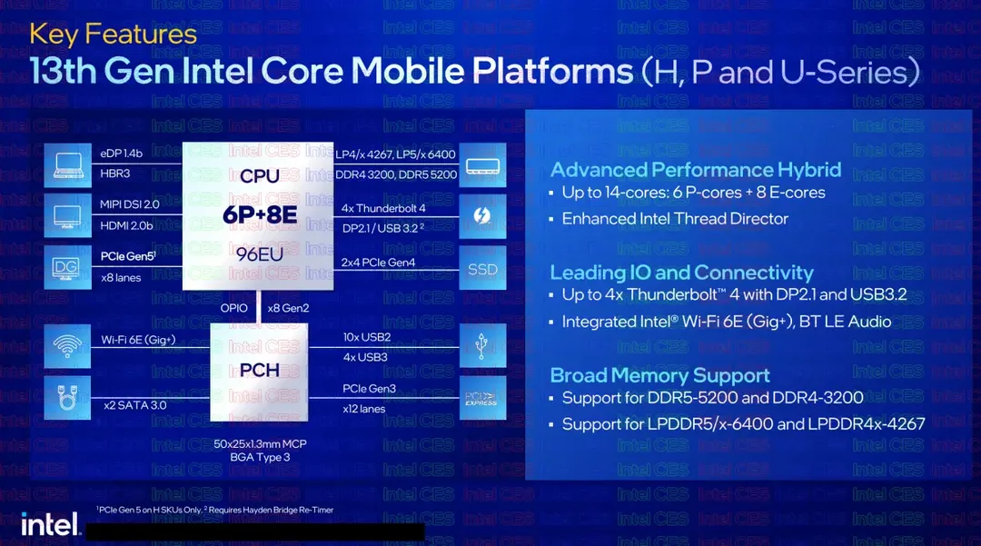 Laptop dùng chip Intel Core gen 13 ra mắt rồi, có nên mua laptop gen 12 nữa không?