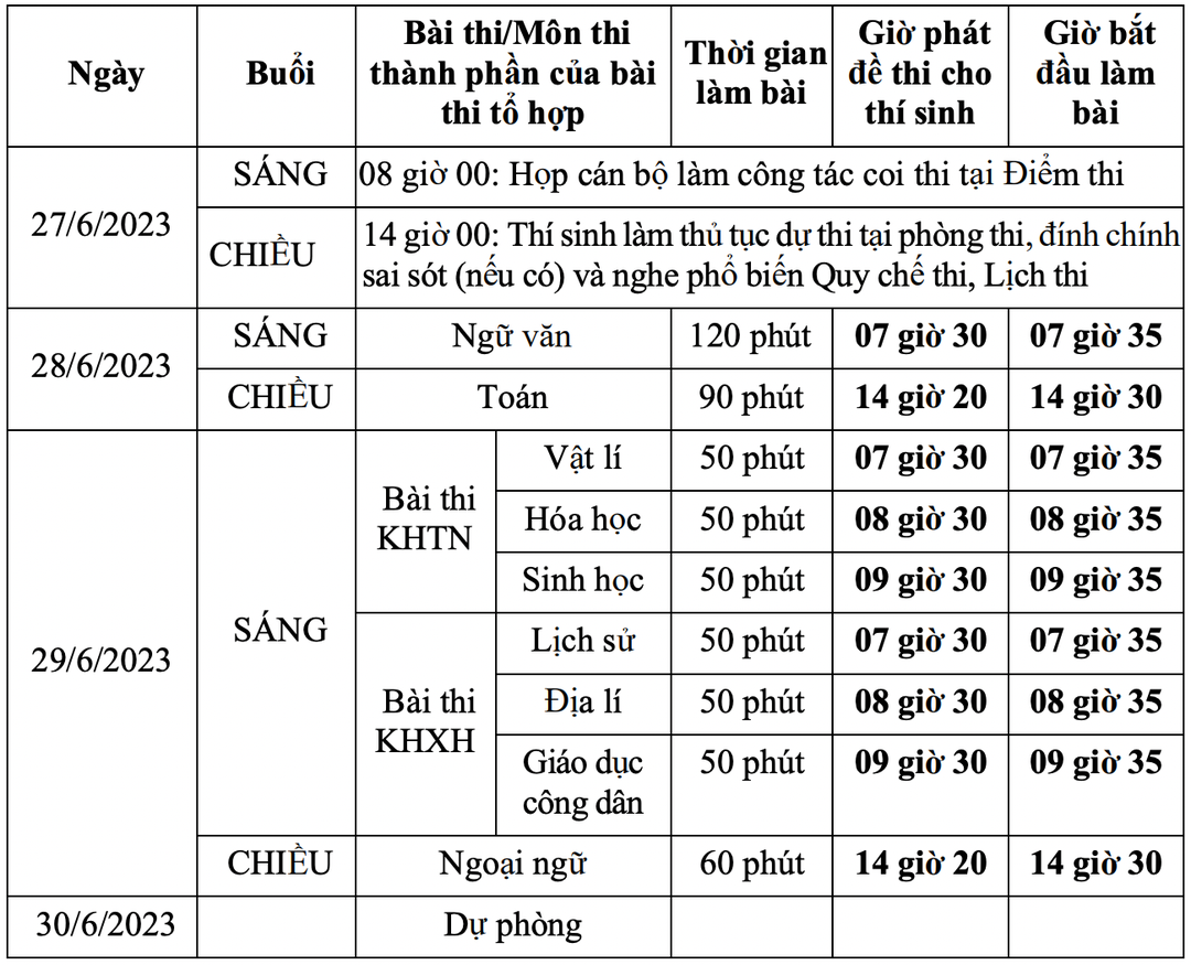 Thi tốt nghiệp THPT 2023: Thí sinh được mang những gì vào phòng thi?