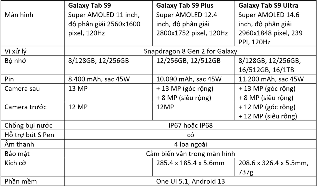Chân dung chi tiết Samsung Galaxy Tab S9 trước ngày ra mắt