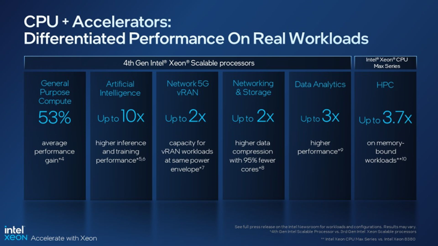 Intel chính thức giới thiệu vi xử lý Intel Xeon Scalable thế hệ thứ 4 tại Việt Nam