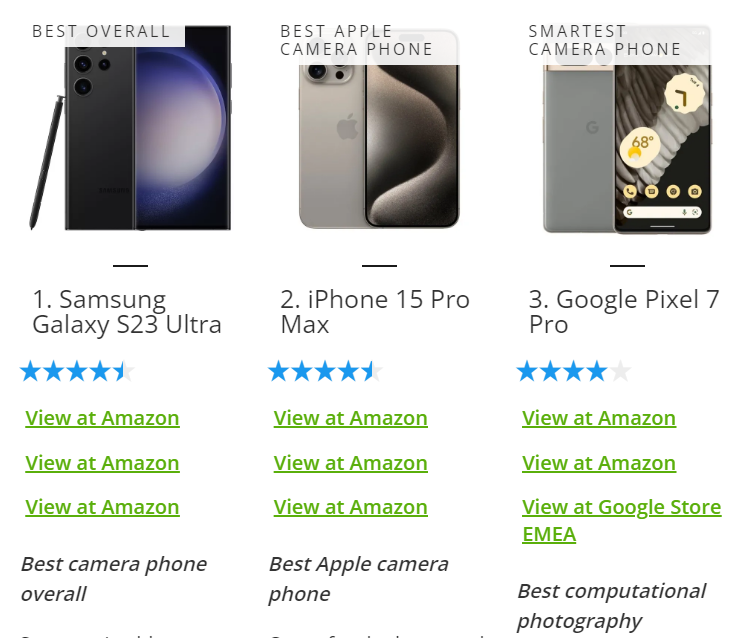 iPhone 15 Pro Max chưa soán ngôi “smartphone chụp ảnh tốt nhất” của Galaxy S23 Ultra