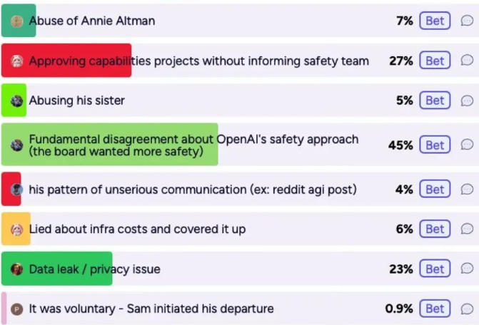 Suy đoán của cư dân mạng lý do Sam Altman bị đột ngột sa thải khỏi OpenAI