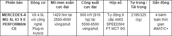 Mercedes-Benz Việt Nam ra mắt bộ đôi Mercedes-AMG SL, mức giá từ 6,959 tỷ đồng