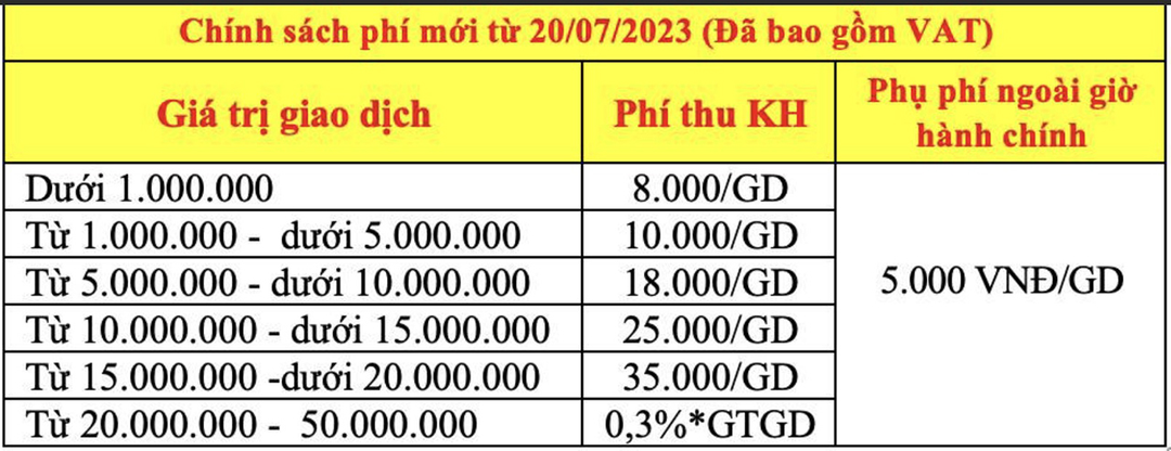 Không chỉ bán đồ, giờ có thể đến Thế Giới Di Động để chuyển tiền vào tài khoản ngân hàng: chỉ mất 5 phút, làm cả ngoài giờ hành chính và ngày nghỉ