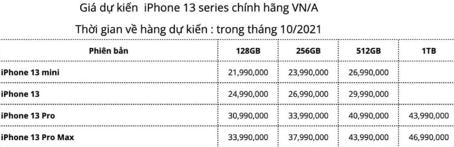 Giá iPhone 13 vừa ra mắt được dự kiến từ 22 triệu đồng, anh em thấy hốt được không?
