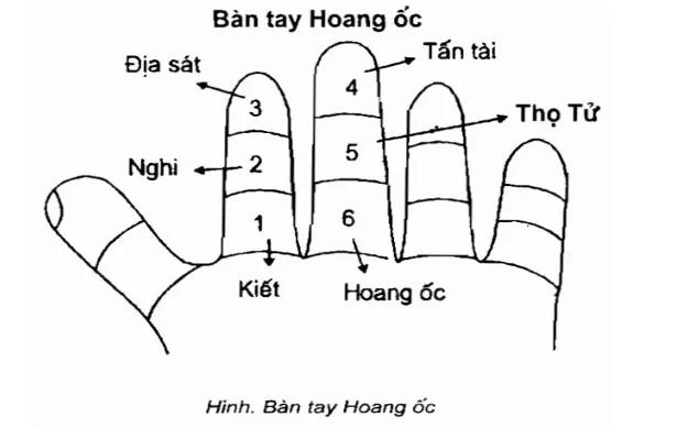 Phạm Hoang ốc Tam địa sát là gì?