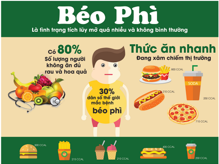 Hóa ra béo phì không phải do ăn nhiều mà là vì ăn sai!