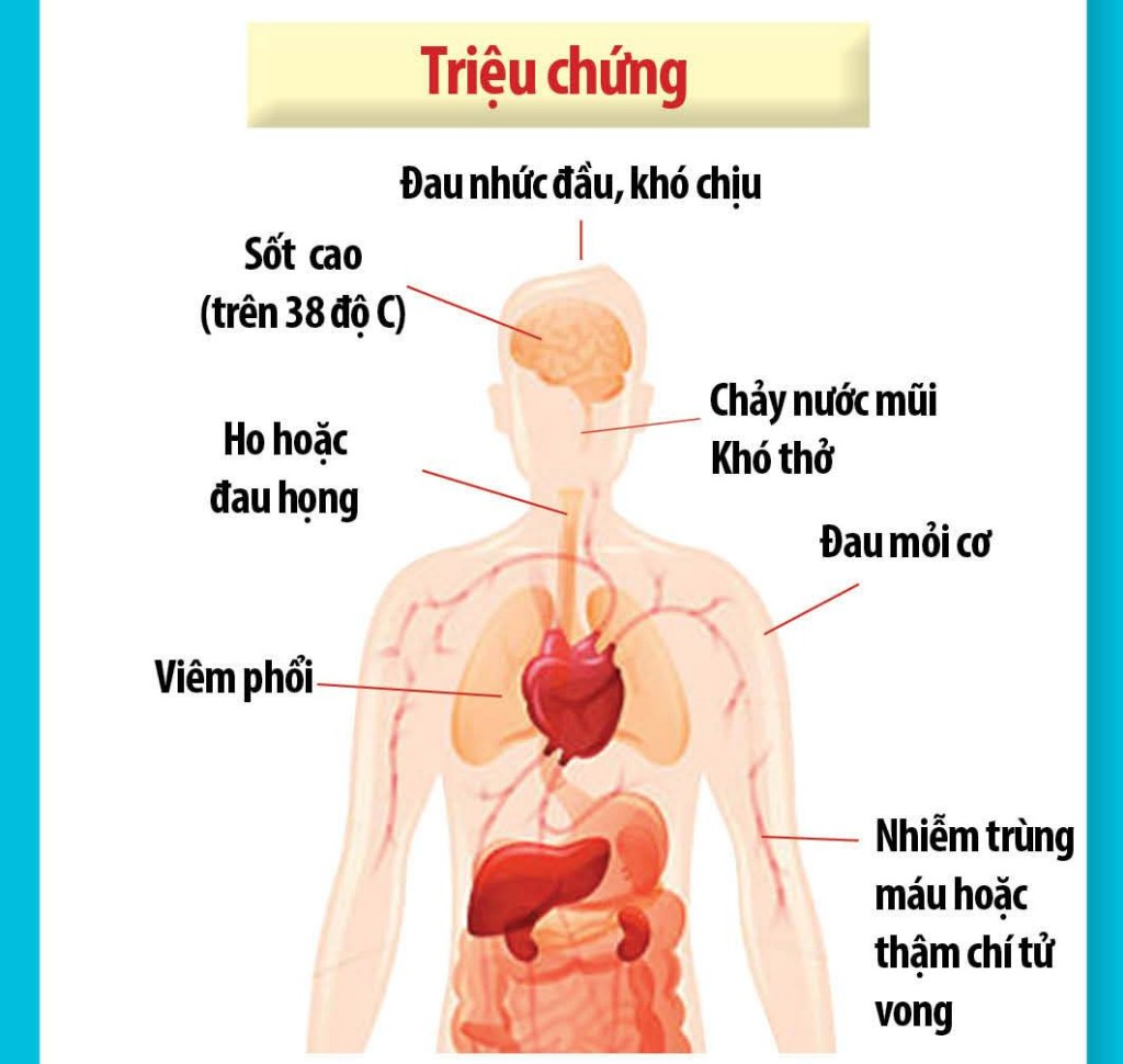 Triệu chứng mắc Covid mới nhất