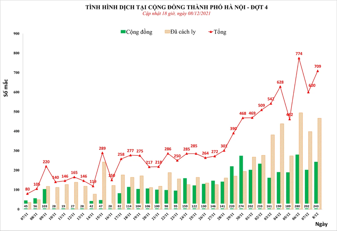 Hà Nội còn bao nhiêu giường điều trị bệnh nhân Covid-19?