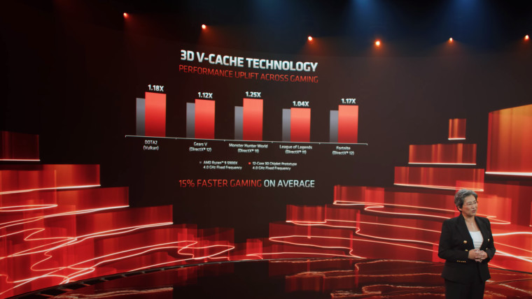 AMD sẽ ra mắt CPU và GPU mới tại tại triển lãm CES 2022?