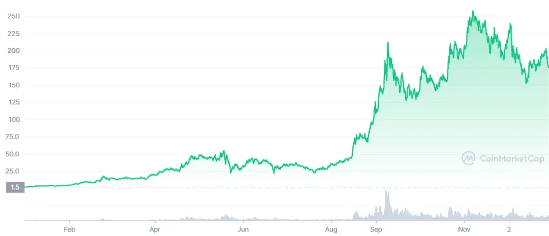 4 bước để tìm việc thành công trong lĩnh vực blockchain