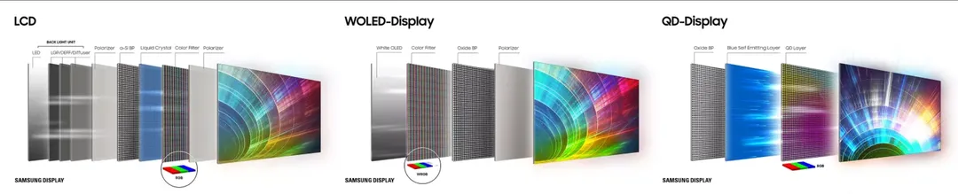 Liệu màn hình QD-OLED của Samsung có đánh bại được LG OLED?
