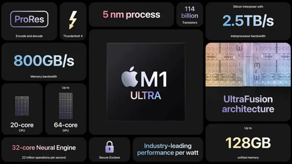 Benchmark: Apple M1 Ultra kém hơn 2,6 lần so với AMD Threadripper Pro 5995WX