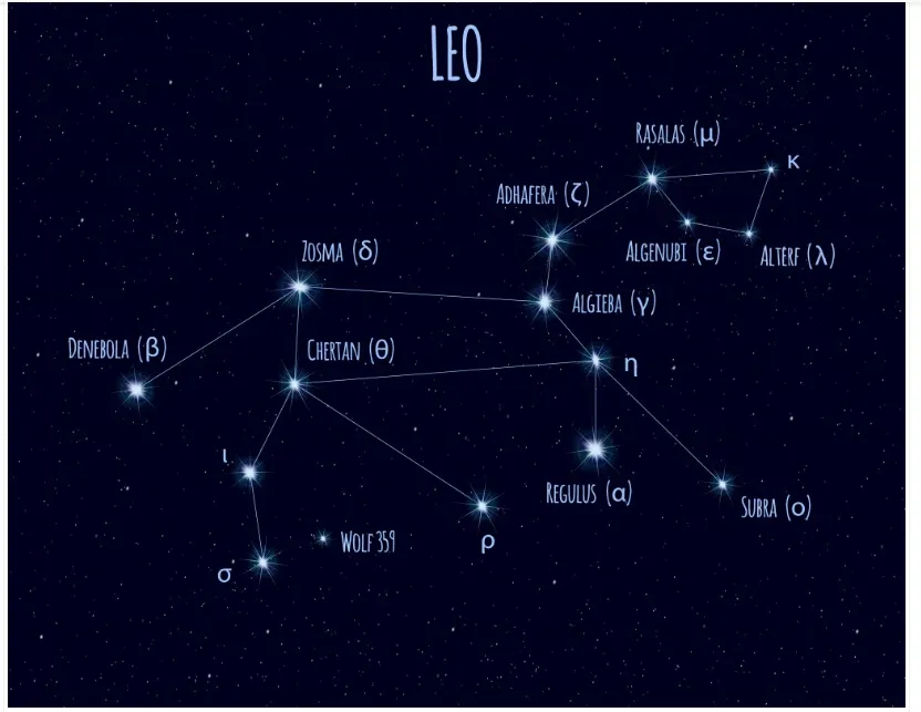 Có vô số ngôi sao trên trời, chúng được đặt tên và nhận dạng như thế nào?