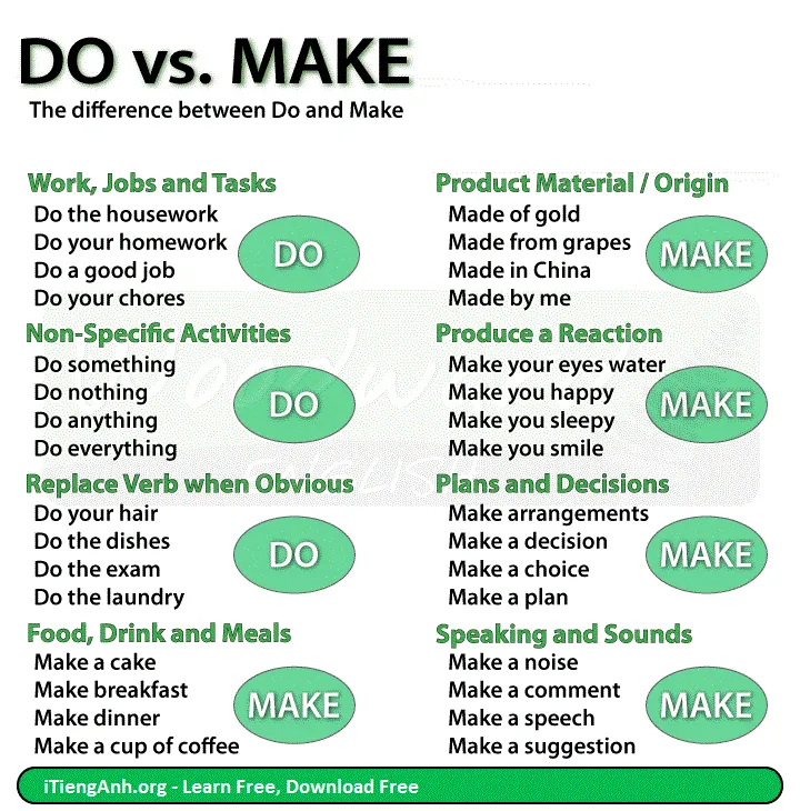 Cách phân biệt "make" và "do"