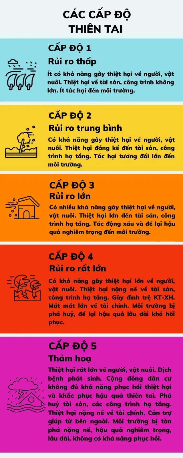 Cảnh báo rủi ro thiên tai cấp độ 4 - bão Noru nguy hiểm như thế nào?