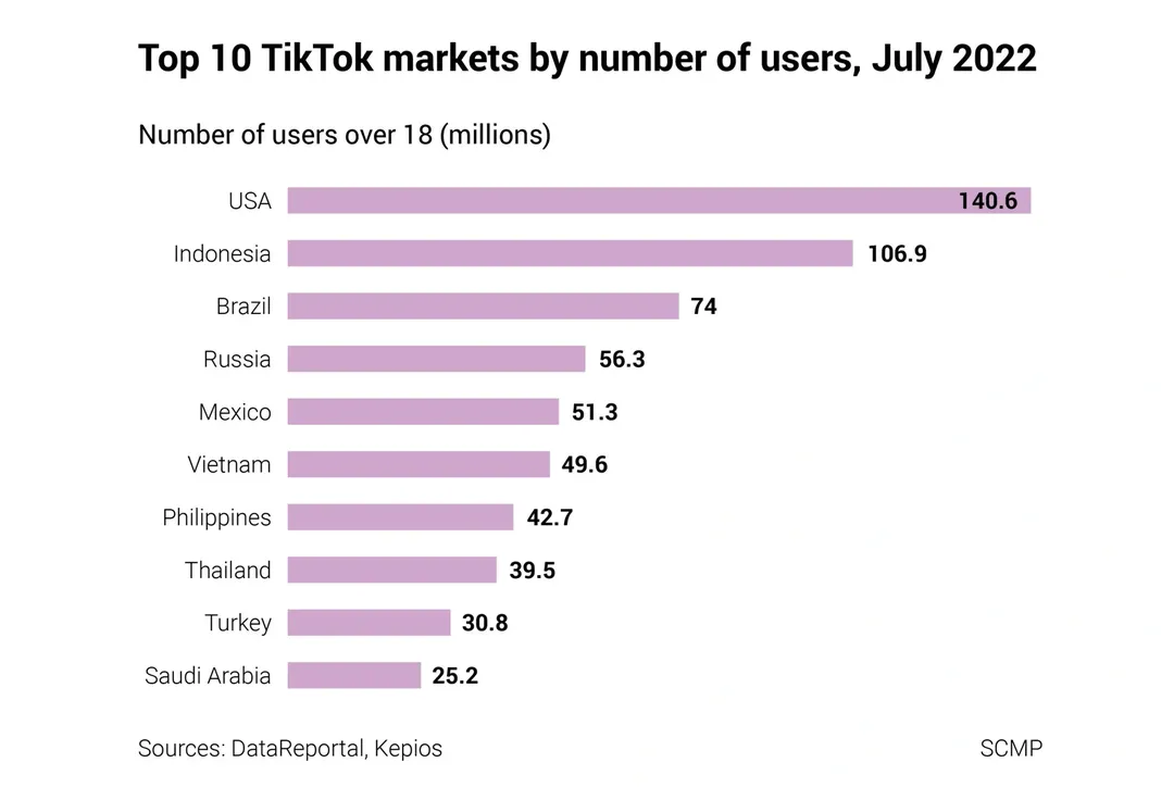 TikTok rơi vào thế khó