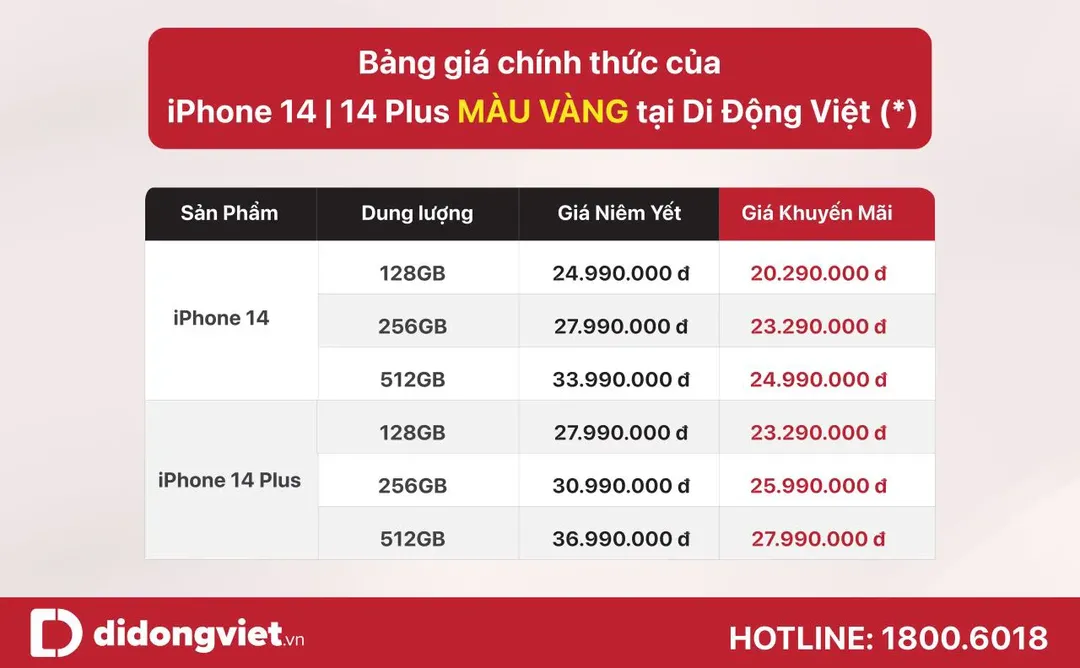 iPhone 14 màu vàng chanh vừa lên kệ đã giảm giá tại Việt Nam, giá cuối chưa đến 19 triệu đồng