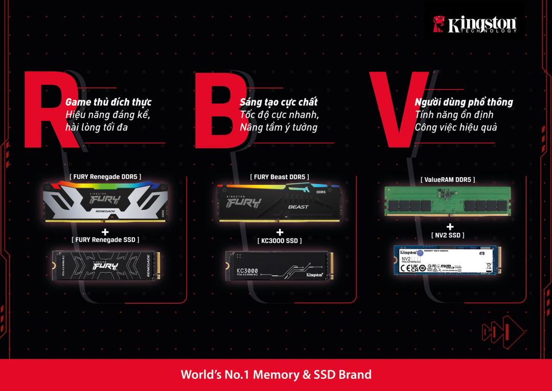 Kingston ra mắt giải pháp giải pháp RBV – combo RAM & SSD giúp tăng sức mạnh hiệu suất PC