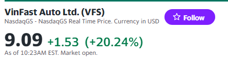 Cổ phiếu Vinfast lọt top 3 sàn Nasdaq hôm qua, một phiên giao dịch đầy kịch tính