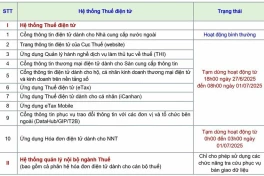 HỎA TỐC: Cục Thuế thông báo ngưng toàn bộ hệ thống điện tử trong 4 ngày, bắt đầu từ tối nay