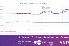 VNPT đứng đầu về tốc độ mạng trong 3 tháng liên tiếp
