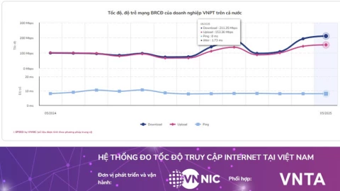 VNPT đứng đầu về tốc độ mạng trong 3 tháng liên tiếp