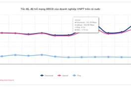 Cuộc đua tốc độ internet cố định tại việt nam: VNPT tạm dẫn trước Viettel