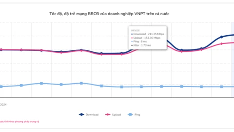 Cuộc đua tốc độ internet cố định tại việt nam: VNPT tạm dẫn trước Viettel