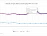 Cuộc đua tốc độ internet cố định tại việt nam: VNPT tạm dẫn trước Viettel