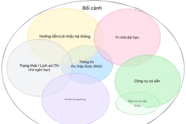 Vì sao AI “thông minh” mà vẫn trả lời ngu ngơ?