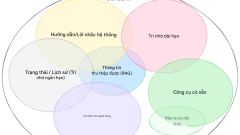 Vì sao AI “thông minh” mà vẫn trả lời ngu ngơ?